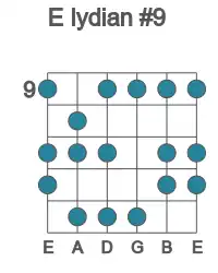 Guitar scale for lydian #9 in position 9